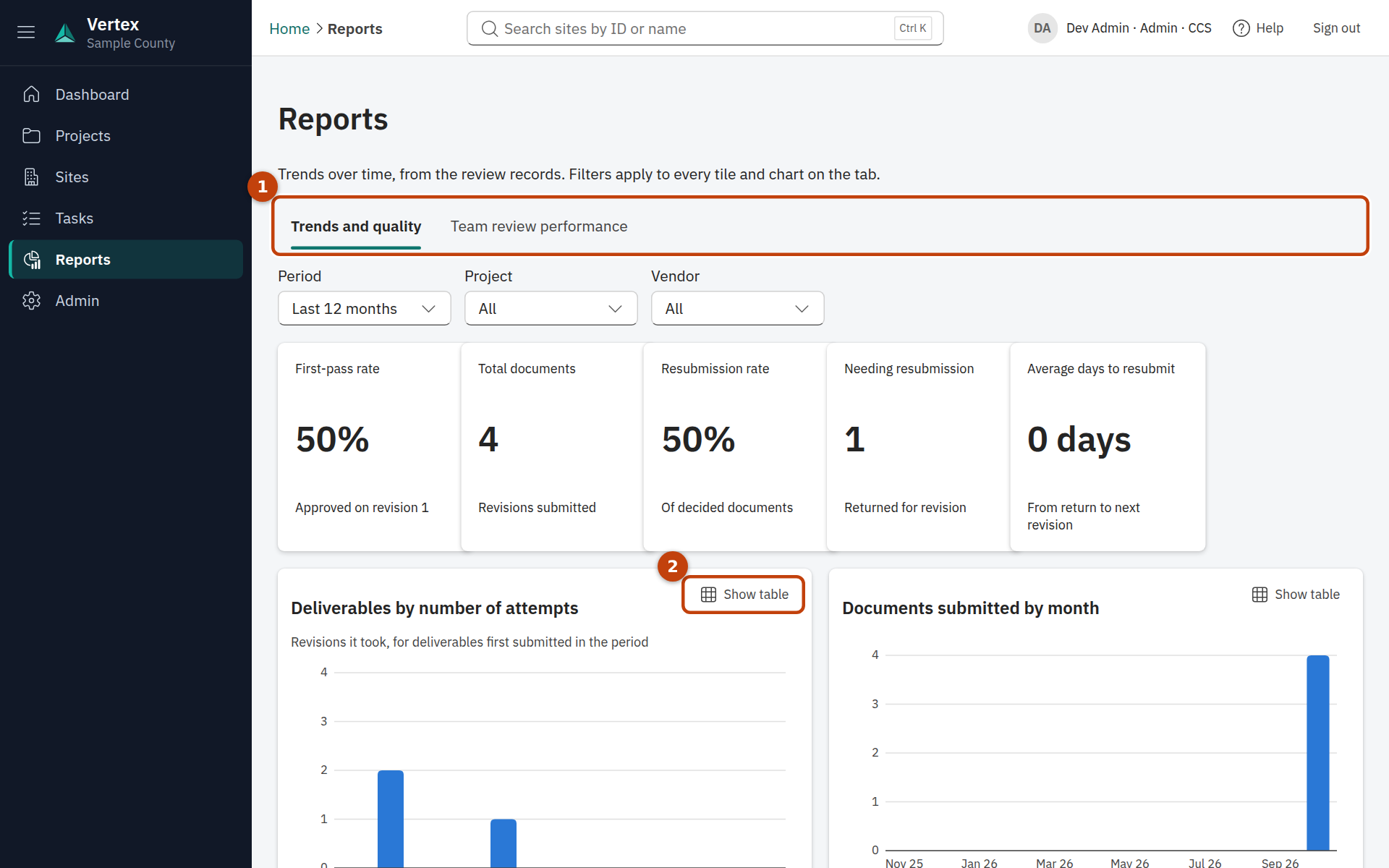 The Reports page with its tiles and charts.
